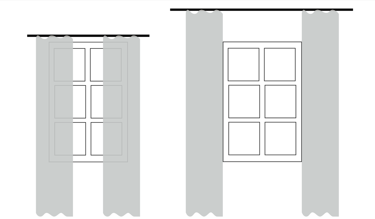 Illustration över placering av gardinstång
